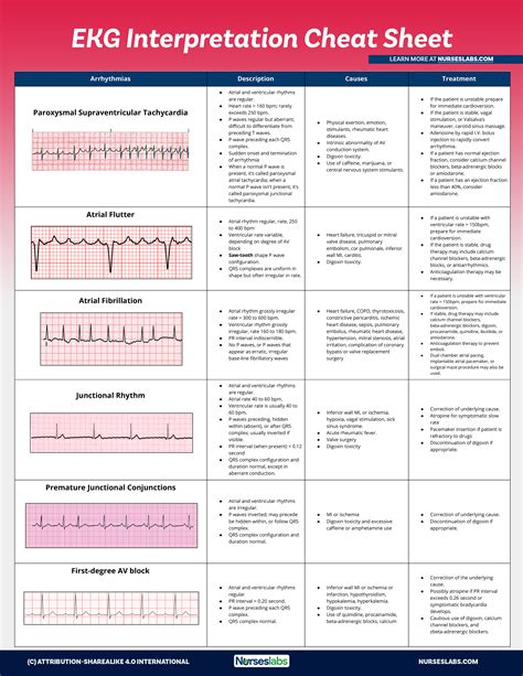 ecg for dummies|Introduction to ECG Interpretation – Cardiovascular Education.